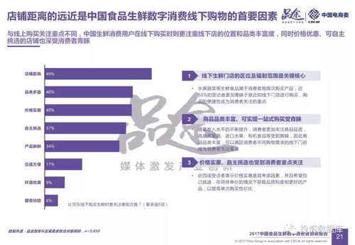 2017中國(guó)食品生鮮數(shù)字消費(fèi)者洞察報(bào)告